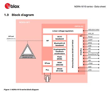 Blockdiagramm der NORA-W10 Serie