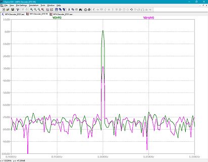 Frequenzspektrum einer MPX-Decoder Messung