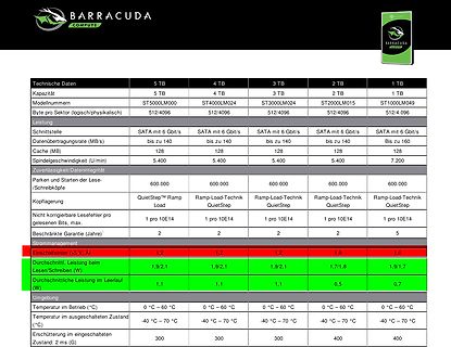 Vergleichstabelle technischer Daten von Barracuda Festplatten