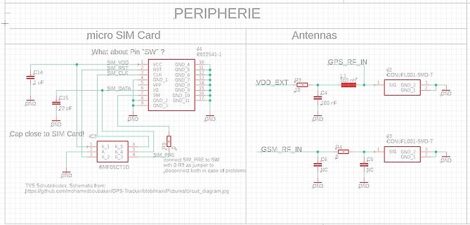 Schaltplan für micro SIM Card und Antennen Peripherie