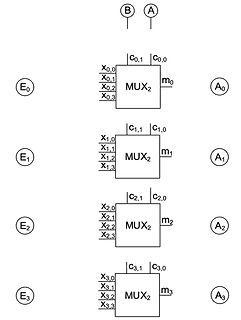 Blockschaltbild mit Multiplexern