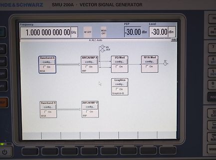 Display eines Vector Signal Generators