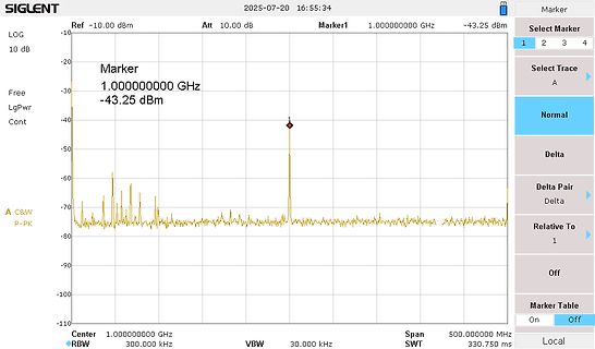 Spektrumanalysator Messung bei 1 GHz