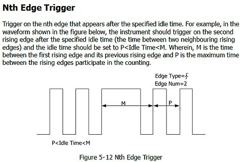 Erklärung Nth Edge Trigger mit Wellenform