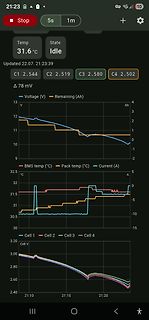 BMS Statusanzeige mit Spannungs- und Temperaturdiagrammen