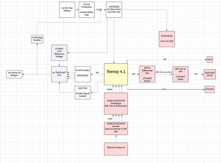 Blockschaltbild eines Mikrocontroller-Systems