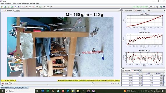 Physikalischer Versuchsaufbau mit Tracker-Software und Diagrammen