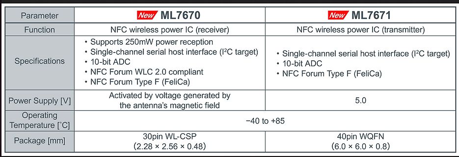 Vergleichstabelle der NFC Wireless Power ICs ML7670 und ML7671