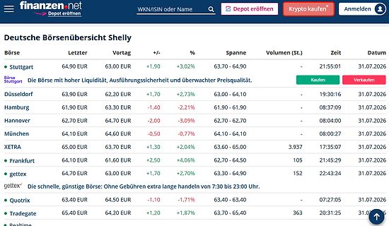 Börsenübersicht der Aktie Shelly auf finanzen.net