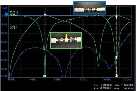 S-Parameter Messung S11 und S21