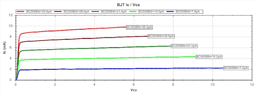 Kennlinien des Transistors BC559B