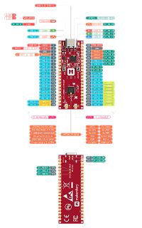 Blockschaltbild und Pinbelegung eines nRF54L15-QFAA Mikrocontrollers