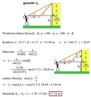 Geometrische Berechnung der Haushöhe mittels Trigonometrie