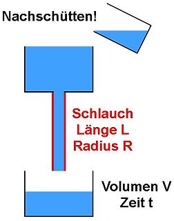Skizze eines Flüssigkeitsflusses durch einen Schlauch