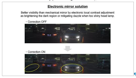 Vergleich Electronic mirror solution Correction OFF vs ON