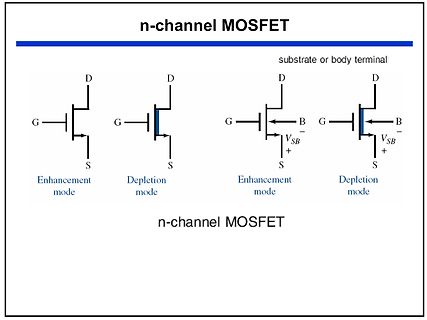 Symbole verschiedener n-Kanal MOSFET Typen
