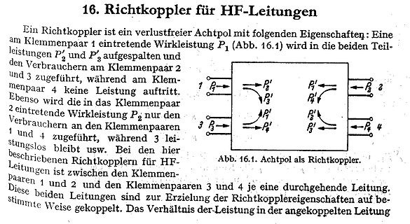 Text und Blockschaltbild eines Richtkopplers