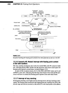Diagramm zum Lazy Stacking von Floating Point Kontexten