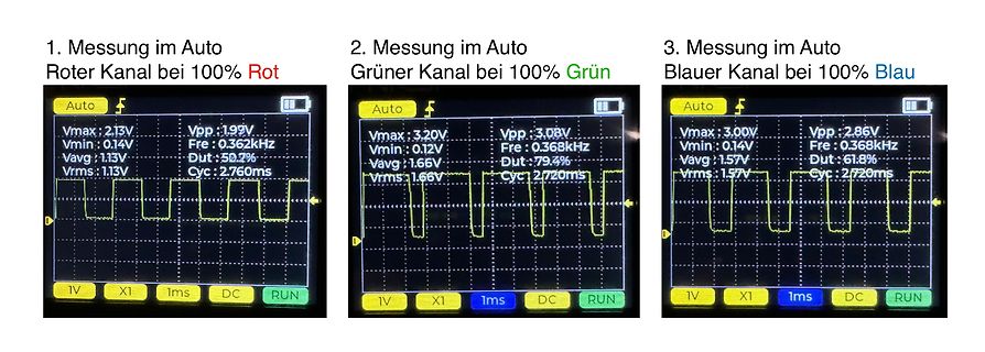 Drei Oszilloskop-Messungen verschiedener Farbkanäle