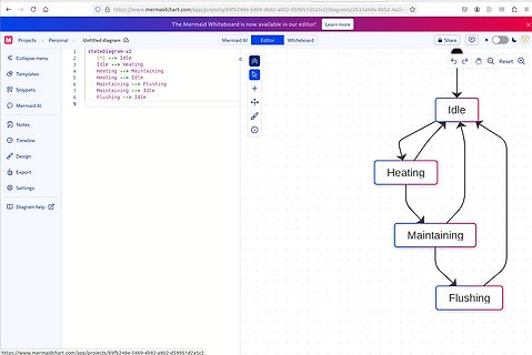 Zustandsdiagramm in Mermaid-Editor