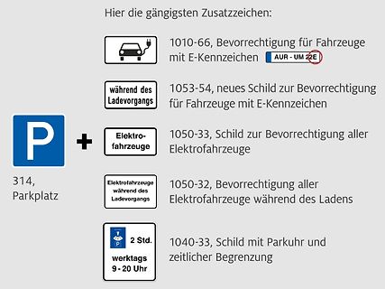 Tabelle mit Verkehrszeichen und Erklärungen