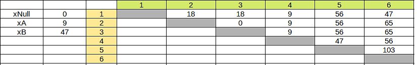 Tabelle mit numerischen Werten