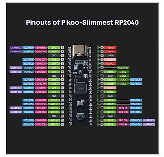 Pinout-Diagramm eines Pikoo-Slimmest RP2040 Mikrocontrollers