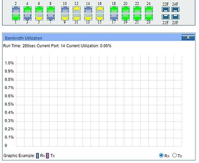 Software-Screenshot der Bandbreitenauslastung