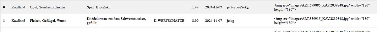 Tabellenausschnitt eines Online-Shops mit Lebensmitteln