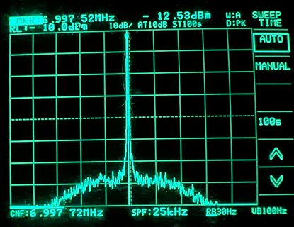 Spektrumanalysator Display mit Signalspitze