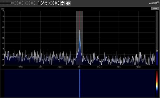 Spektrum eines Signals bei 125 kHz