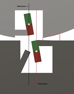 Skizze zur Ausrichtung von Rotor und Stator
