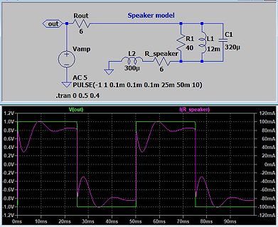 Schaltplan und Simulationsergebnis eines Lautsprechermodells