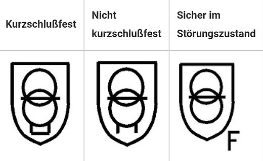 Tabelle mit Symbolen und Zustandsbeschreibungen