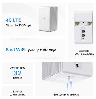 Produktgrafik eines 4G LTE Routers