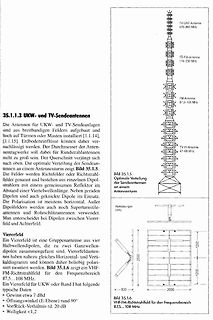 Illustration von UKW- und TV-Sendeantennen auf einem Turm