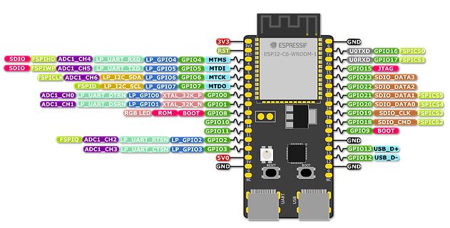 Pinbelegung eines ESP32-C6-WROOM-1 Moduls