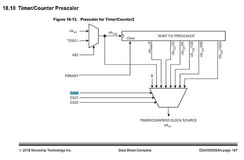 Blockschaltbild eines Timer/Counter Prescalers