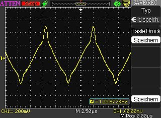 Oszilloskop Wellenform mit Frequenzmessung