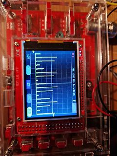 Display eines Oszilloskops auf einer Platine