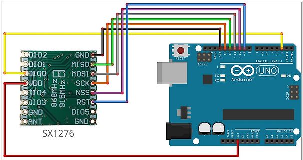 Verdrahtung Arduino Uno mit SX1276 LoRa Modul