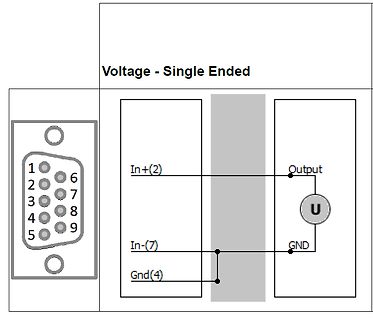 Blockschaltbild einer Single-Ended-Spannungsmessung an einem D-Sub Stecker