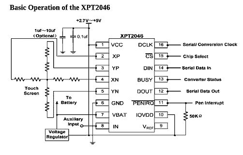 Schaltplan des XPT2046 Touchscreen-Controllers