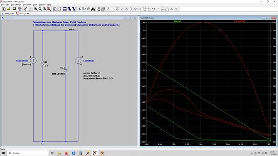 Schaltplan und Kennlinien einer Solarzellen-Simulation