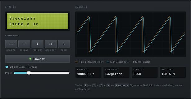 Software-Interface eines Oszilloskop-Simulators mit Sägezahnspannung