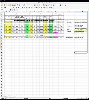Excel-Tabelle mit Messwerten einer Steuerungsprüfung