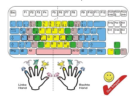 Illustration zur Zehnfingersatz-Technik auf einer Tastatur