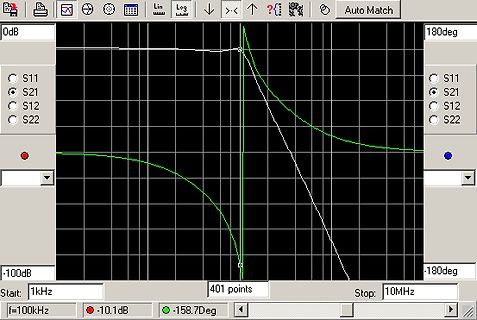 Vektorgrafik einer S-Parameter Messung