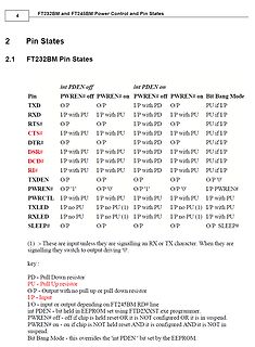 Tabelle der Pin-Zustände für FT232BM und FT245BM