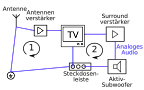 preview image for Sat-emv.svg